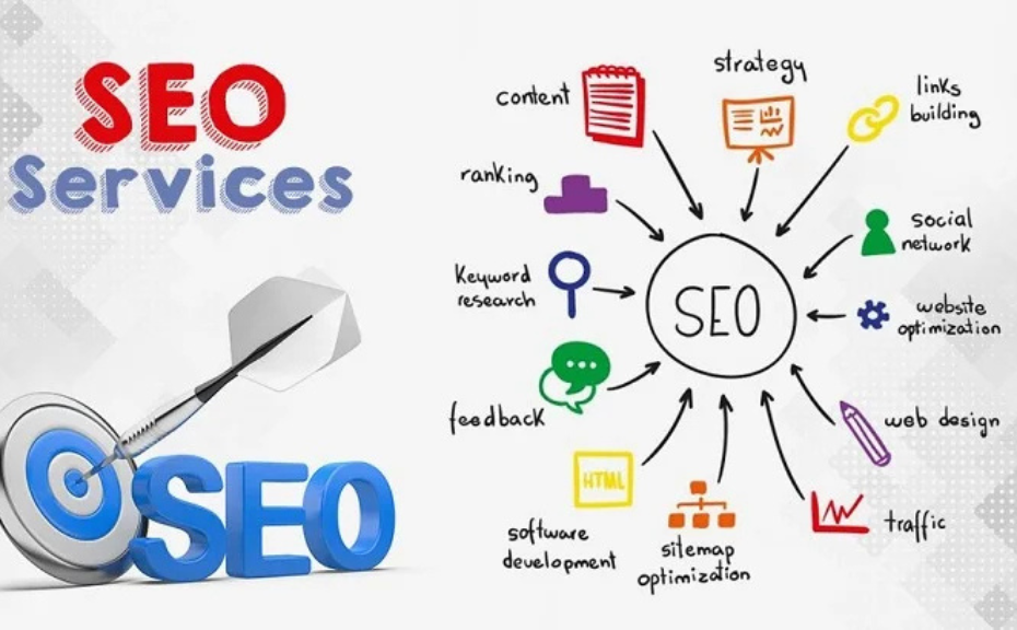 Best SEO Services in Meerut