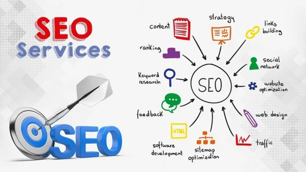 Best SEO Services in Meerut | Ad Master